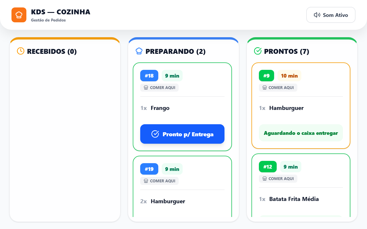 KDS da cozinha: colunas de recebidos, preparando e prontos, com a senha e o tempo de cada pedido.